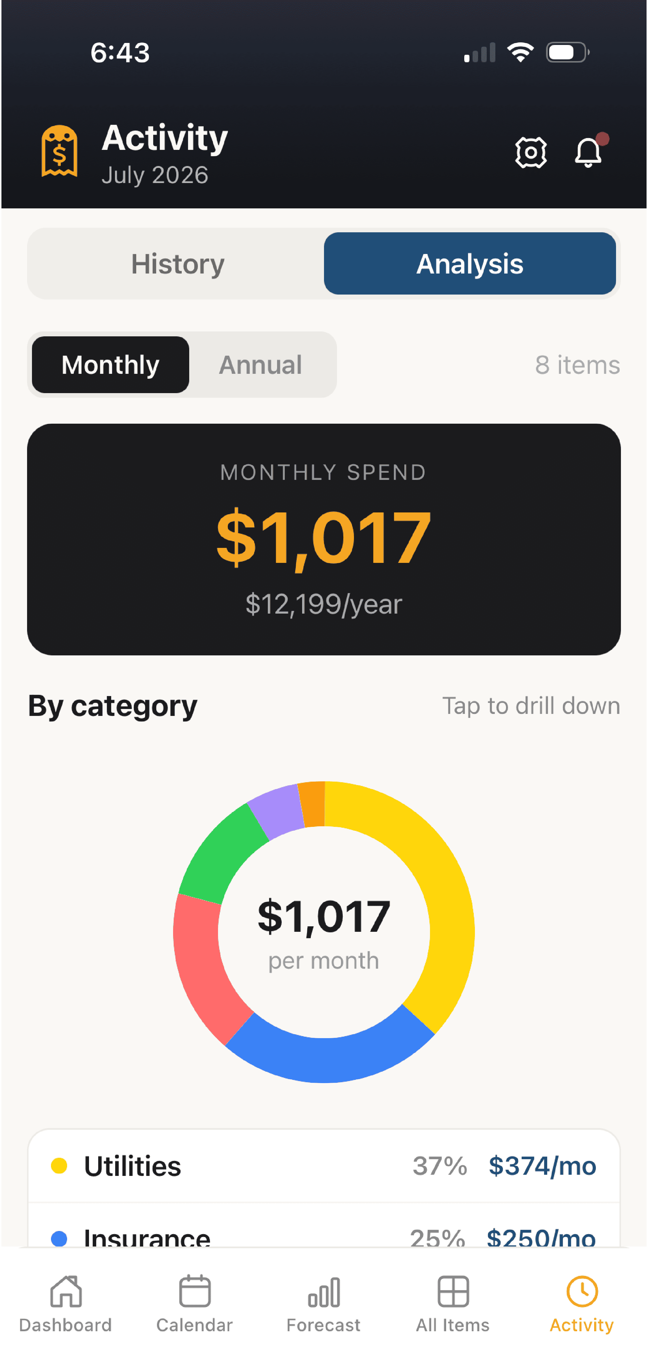 Spend analysis screen
